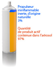 Comment définir le meilleur choix d’un aérosol Aspects environnementaux, sécuritaires, économiques, équipements, propulseurs. spray,  gaz propulseurs, emballages sous pression, aérosol , aerosol,  aérosols, bombes aérosols, aérosols rechargeables, aérosols à pompe, flacon, stockage aérosols, étiquetage aérosols, gaz comprimé, gaz liquéfié, composition gaz propulseur, pression aérosol, valves toutes positions, valves toutes directions, décor aérosol, sérigraphie sur aérosol, lithographie sur aérosols, décor offset aérosols, aérosols CLP, propulseurs sans danger, propulseurs écologiques, propulseurs ininflammables, propulseur naturels, propulseurs atmosphériques